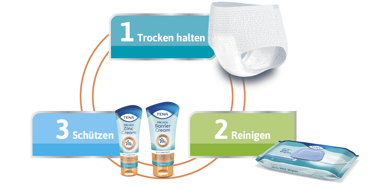 tena-proskin-1-2-3.png tena-proskin-1-2-3.png